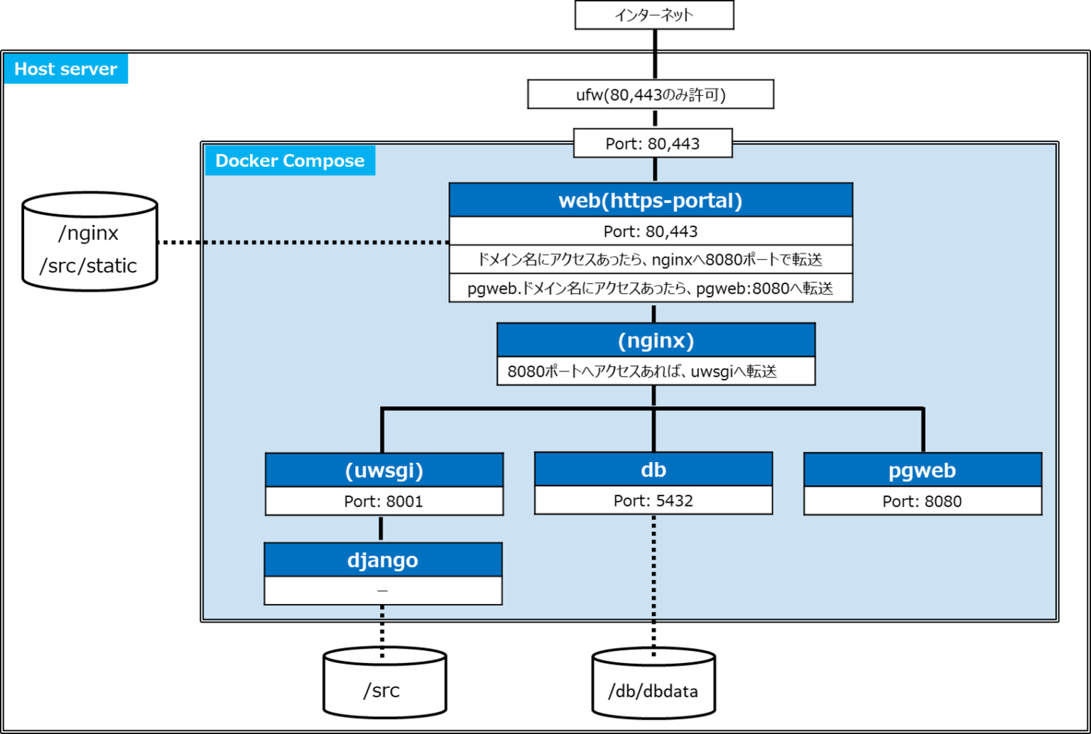 Архитектура проекта react - 91 фото