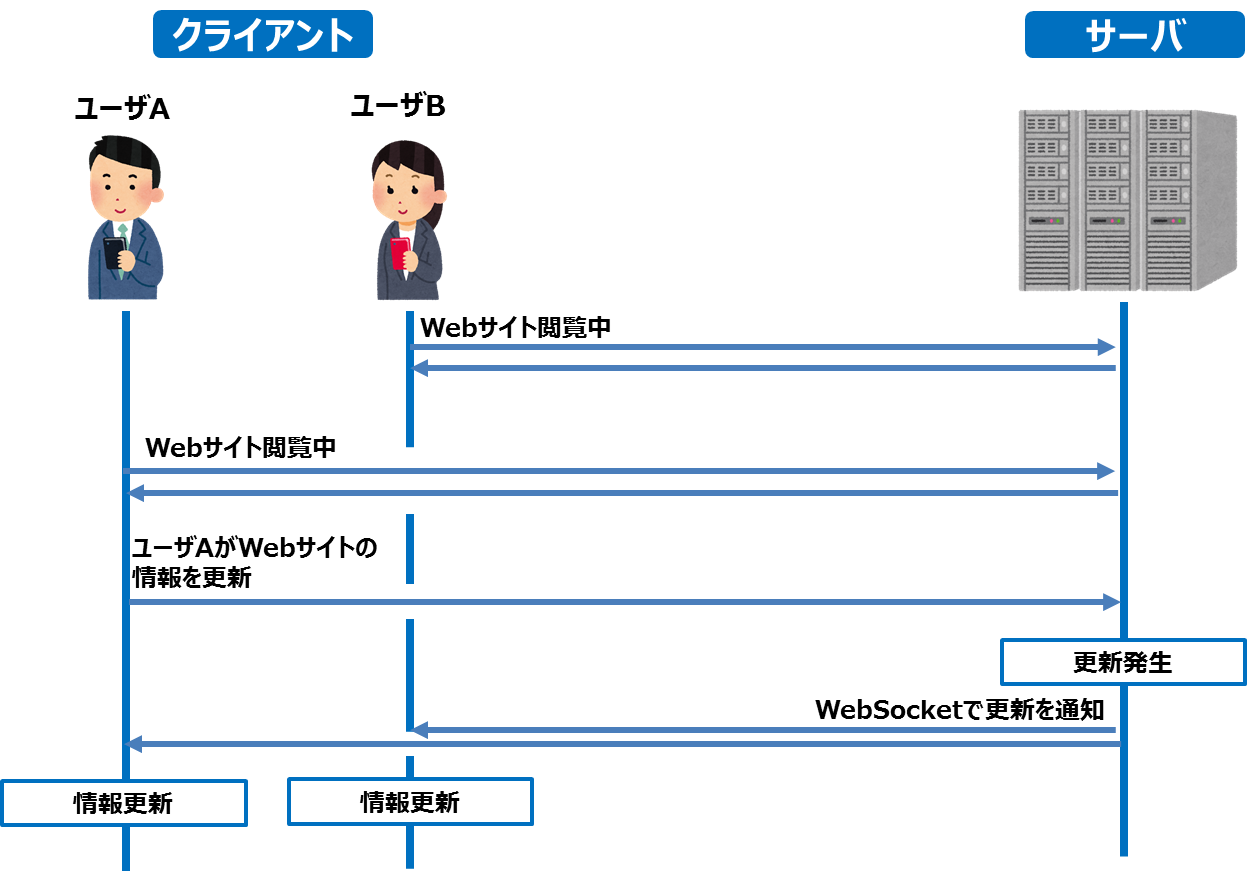 9 Websocket servers for reliable real-time applications - IT基礎